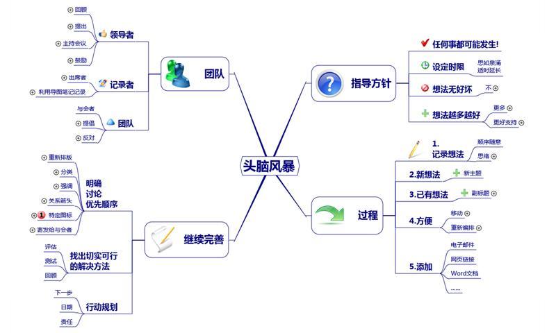 影音图像 下载  导图笔记,思维导图 云笔记,是生产力工具,让个人,团队