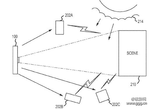 苹果“照明系统”专利：多部iPhone合用当闪光灯-极游网