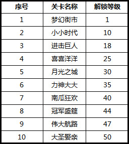 《奔跑吧僵尸》关卡任务全解析