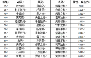 攻略！《挂机传说》中阶装备指南