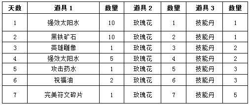 粽情粽义《沙巴克传奇》端午节福利领取指南