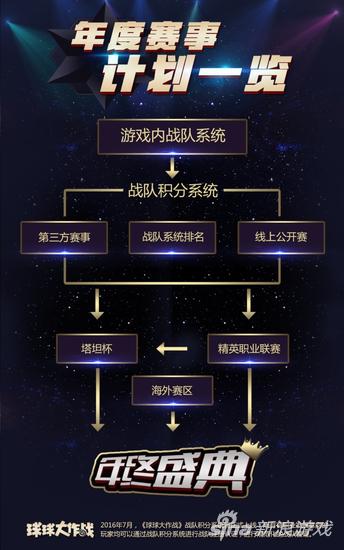 《球球大作战》年度赛事计划一览